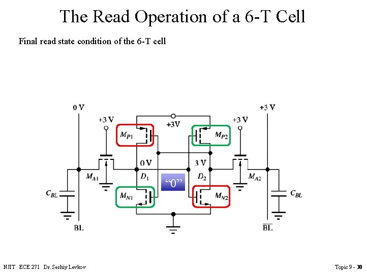 The Read Operation of a 6 -T Cell Final read state condition of the The Read Operation of a 6 -T Cell Final read state condition of the