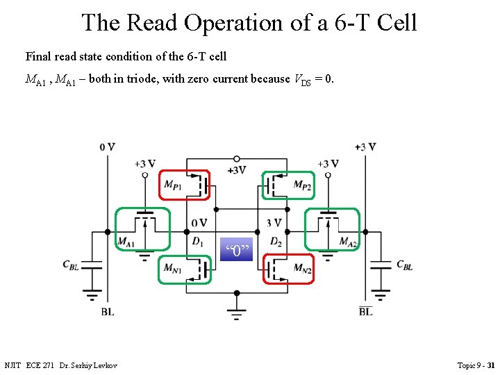 The Read Operation of a 6 -T Cell Final read state condition of the The Read Operation of a 6 -T Cell Final read state condition of the