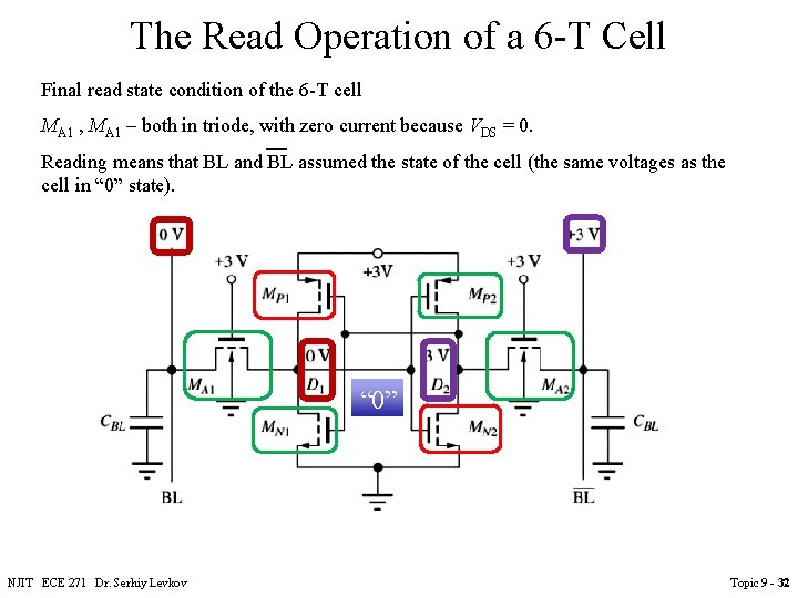 The Read Operation of a 6 -T Cell Final read state condition of the The Read Operation of a 6 -T Cell Final read state condition of the