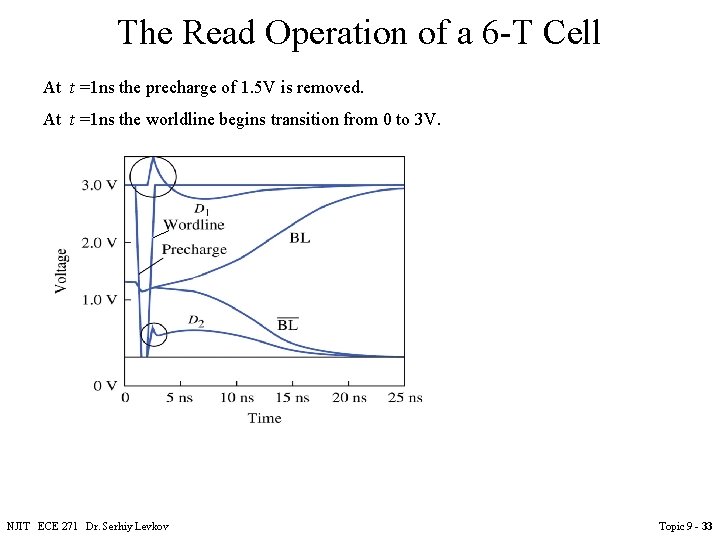 The Read Operation of a 6 -T Cell At t =1 ns the precharge The Read Operation of a 6 -T Cell At t =1 ns the precharge