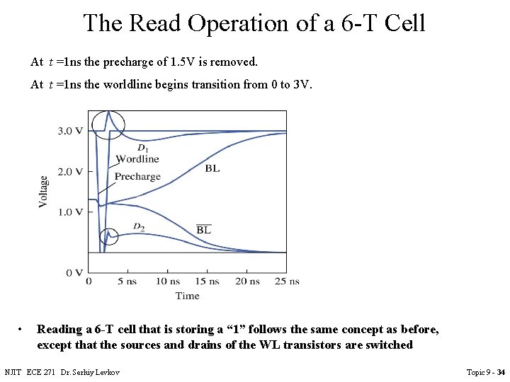 The Read Operation of a 6 -T Cell At t =1 ns the precharge The Read Operation of a 6 -T Cell At t =1 ns the precharge