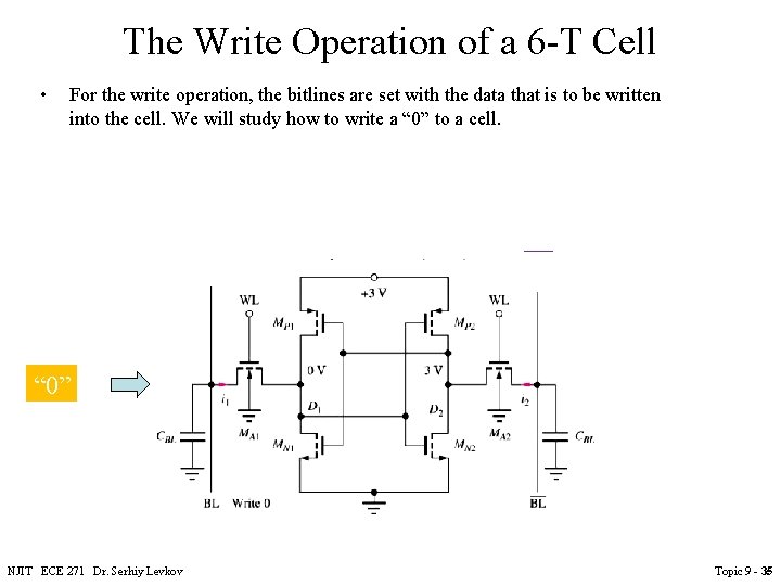 The Write Operation of a 6 -T Cell • For the write operation, the The Write Operation of a 6 -T Cell • For the write operation, the