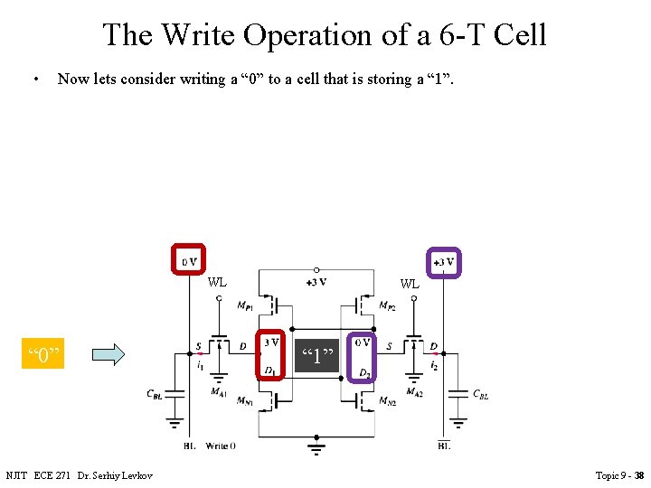 The Write Operation of a 6 -T Cell • Now lets consider writing a The Write Operation of a 6 -T Cell • Now lets consider writing a