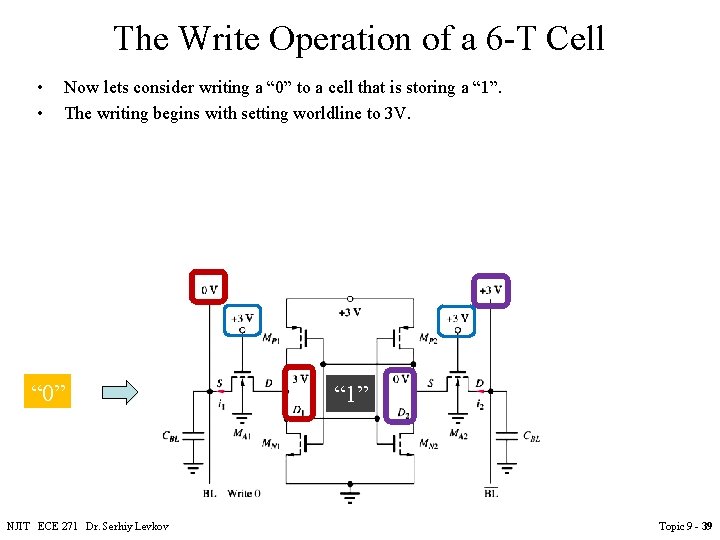 The Write Operation of a 6 -T Cell • • Now lets consider writing The Write Operation of a 6 -T Cell • • Now lets consider writing