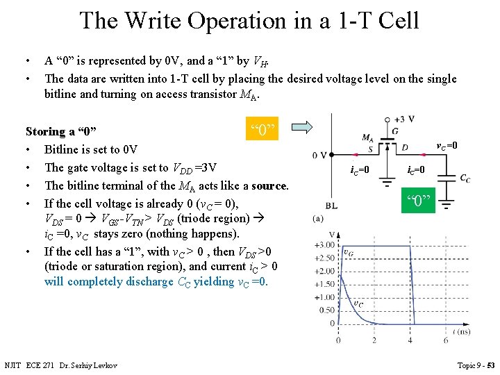 The Write Operation in a 1 -T Cell • • A “ 0” is The Write Operation in a 1 -T Cell • • A “ 0” is