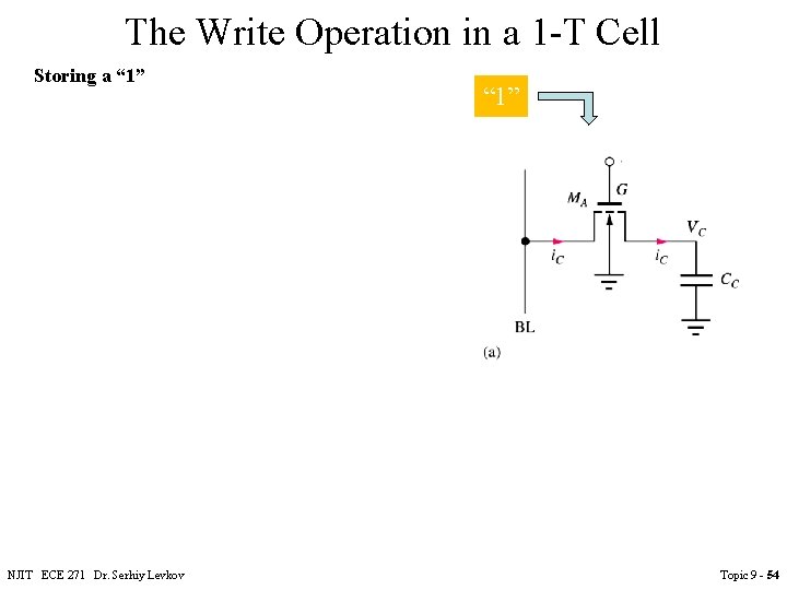 The Write Operation in a 1 -T Cell Storing a “ 1” NJIT ECE The Write Operation in a 1 -T Cell Storing a “ 1” NJIT ECE
