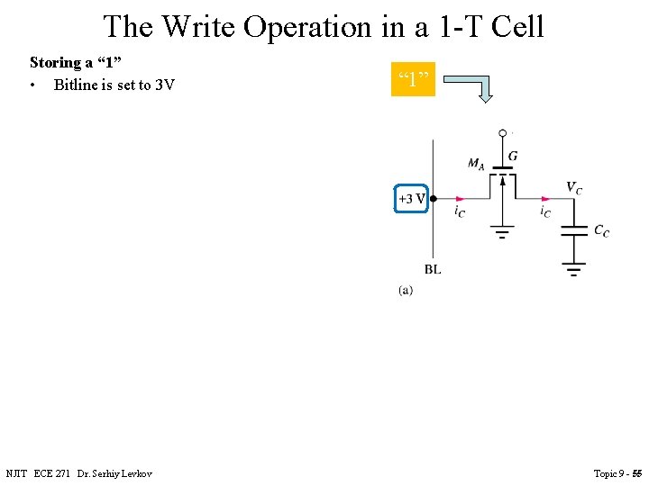 The Write Operation in a 1 -T Cell Storing a “ 1” • Bitline The Write Operation in a 1 -T Cell Storing a “ 1” • Bitline