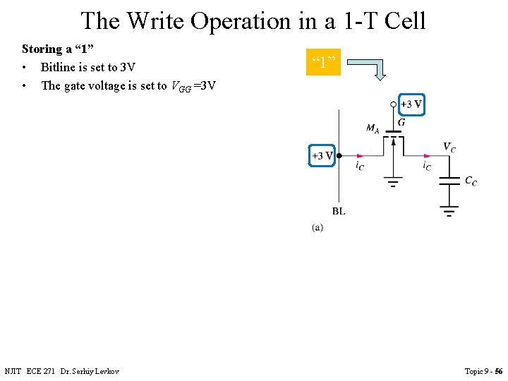 The Write Operation in a 1 -T Cell Storing a “ 1” • Bitline The Write Operation in a 1 -T Cell Storing a “ 1” • Bitline