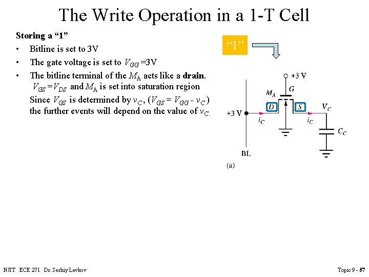 The Write Operation in a 1 -T Cell Storing a “ 1” • Bitline The Write Operation in a 1 -T Cell Storing a “ 1” • Bitline