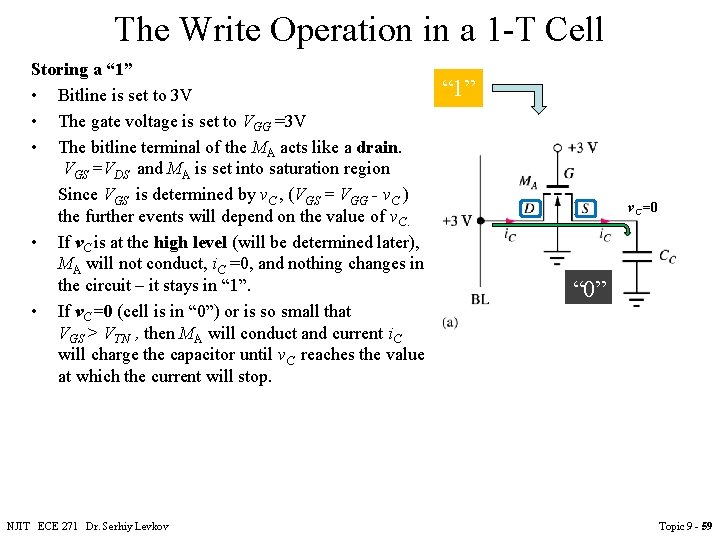 The Write Operation in a 1 -T Cell Storing a “ 1” • Bitline The Write Operation in a 1 -T Cell Storing a “ 1” • Bitline