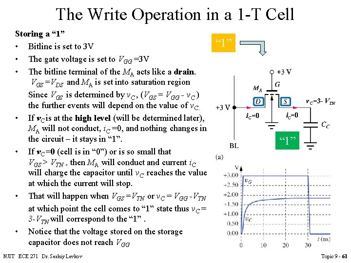 The Write Operation in a 1 -T Cell Storing a “ 1” • Bitline The Write Operation in a 1 -T Cell Storing a “ 1” • Bitline