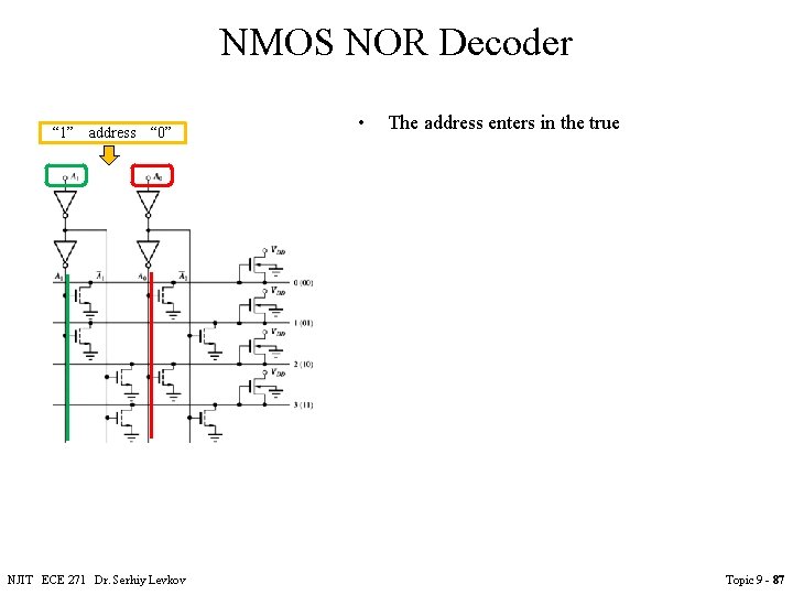 NMOS NOR Decoder “ 1” address “ 0” NJIT ECE 271 Dr. Serhiy Levkov NMOS NOR Decoder “ 1” address “ 0” NJIT ECE 271 Dr. Serhiy Levkov