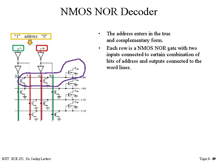 NMOS NOR Decoder “ 1” address “ 0” • • NJIT ECE 271 Dr. NMOS NOR Decoder “ 1” address “ 0” • • NJIT ECE 271 Dr.