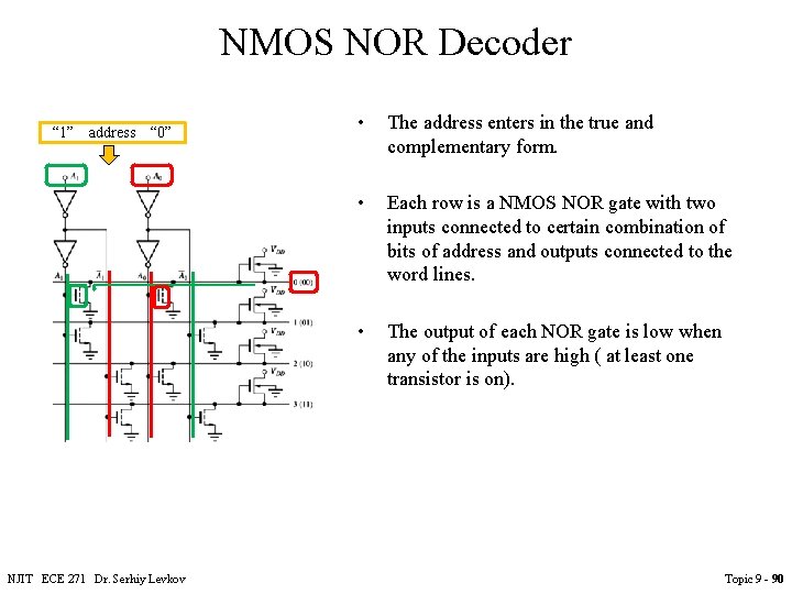 NMOS NOR Decoder “ 1” address “ 0” NJIT ECE 271 Dr. Serhiy Levkov NMOS NOR Decoder “ 1” address “ 0” NJIT ECE 271 Dr. Serhiy Levkov