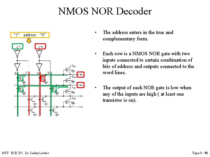 NMOS NOR Decoder “ 1” address “ 0” NJIT ECE 271 Dr. Serhiy Levkov NMOS NOR Decoder “ 1” address “ 0” NJIT ECE 271 Dr. Serhiy Levkov