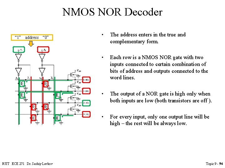 NMOS NOR Decoder “ 1” address “ 0” NJIT ECE 271 Dr. Serhiy Levkov NMOS NOR Decoder “ 1” address “ 0” NJIT ECE 271 Dr. Serhiy Levkov