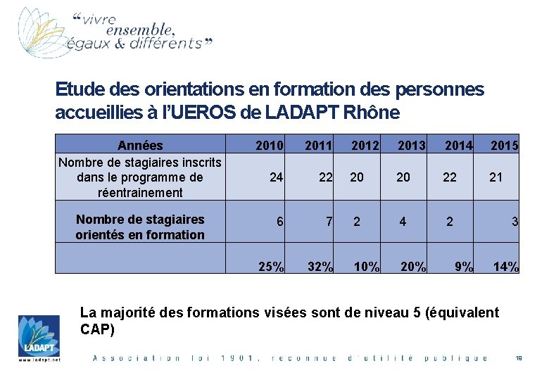 Etude des orientations en formation des personnes accueillies à l’UEROS de LADAPT Rhône Années