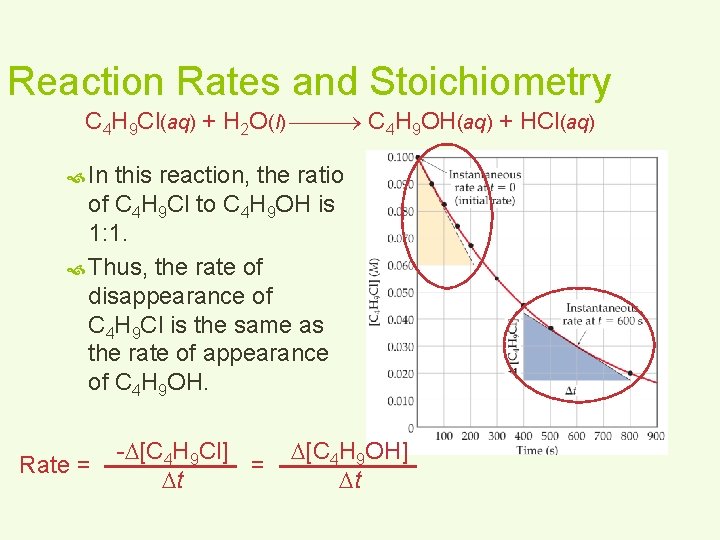 Reaction Rates and Stoichiometry C 4 H 9 Cl(aq) + H 2 O(l) C