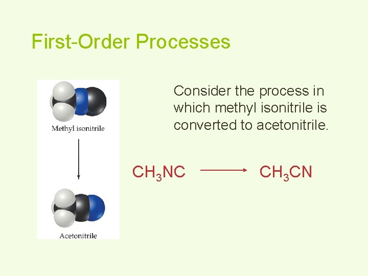 First-Order Processes Consider the process in which methyl isonitrile is converted to acetonitrile. CH