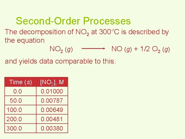Second-Order Processes The decomposition of NO 2 at 300°C is described by the equation
