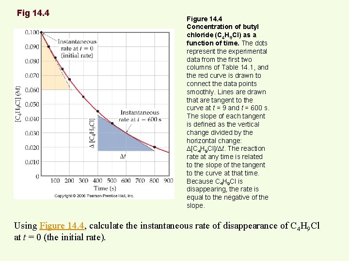 Fig 14. 4 Figure 14. 4 Concentration of butyl chloride (C 4 H 9