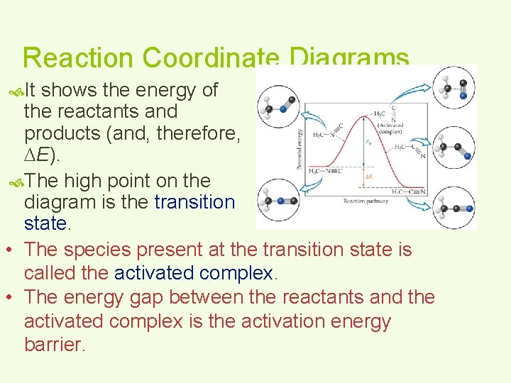 Reaction Coordinate Diagrams It shows the energy of the reactants and products (and, therefore,
