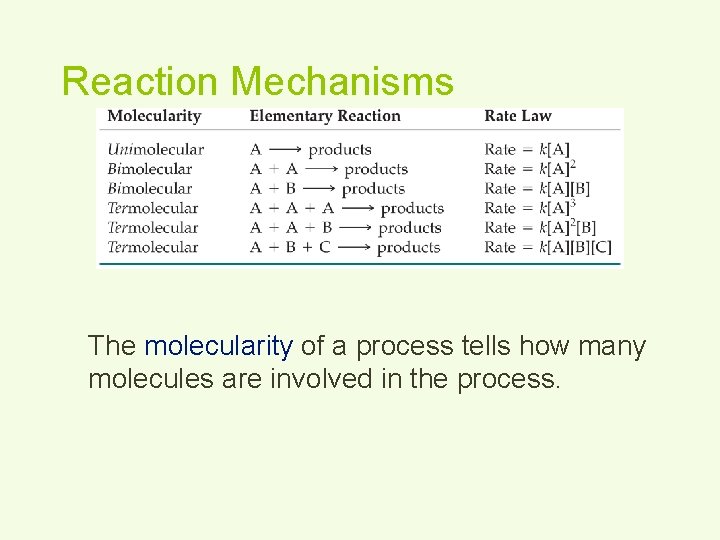 Reaction Mechanisms The molecularity of a process tells how many molecules are involved in