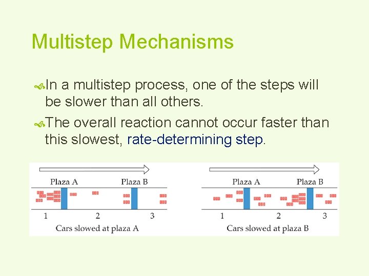 Multistep Mechanisms In a multistep process, one of the steps will be slower than