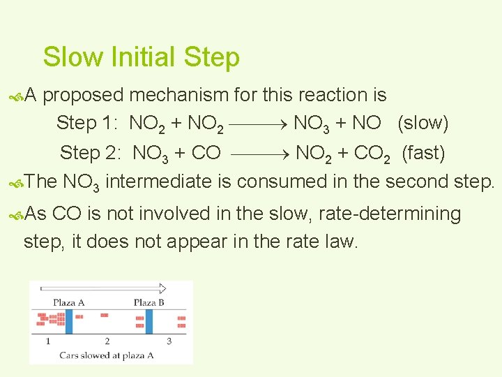 Slow Initial Step A proposed mechanism for this reaction is Step 1: NO 2