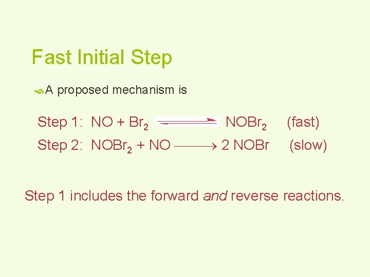 Fast Initial Step A proposed mechanism is Step 1: NO + Br 2 NOBr