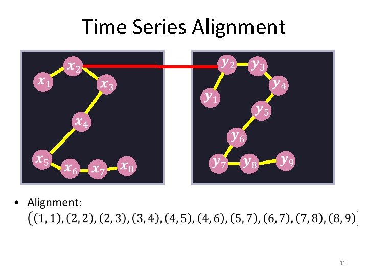 Time Series Alignment 31 