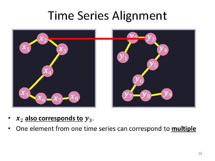 Time Series Alignment 33 