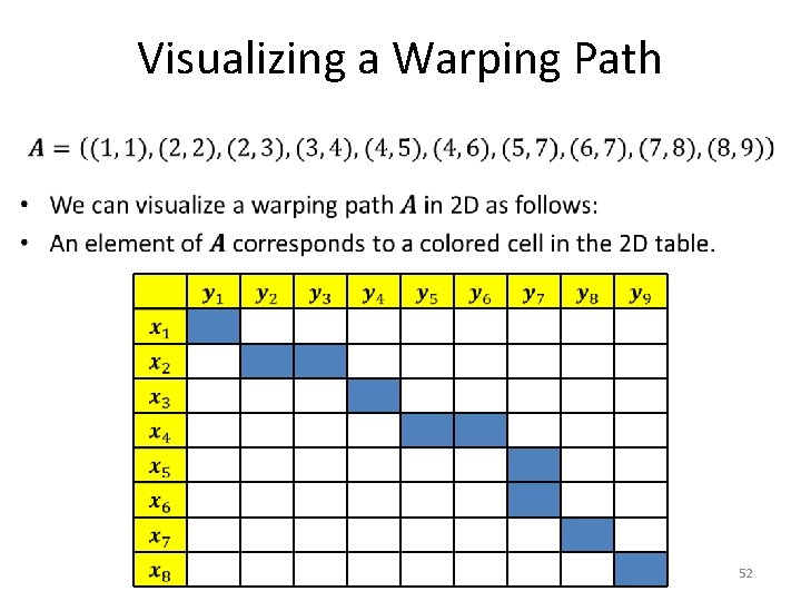 Visualizing a Warping Path • 52 