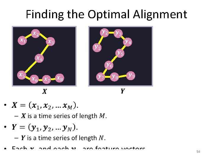 Finding the Optimal Alignment • 54 