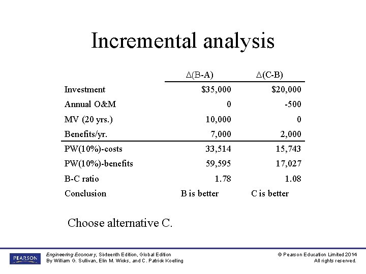 Incremental analysis D(B-A) Investment D(C-B) $35, 000 $20, 000 0 -500 MV (20 yrs.