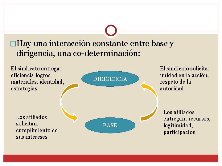 �Hay una interacción constante entre base y dirigencia, una co-determinación: El sindicato entrega: eficiencia