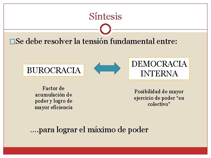 Síntesis �Se debe resolver la tensión fundamental entre: BUROCRACIA DEMOCRACIA INTERNA Factor de acumulación