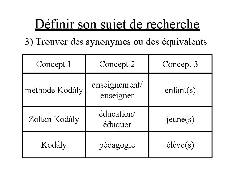 Définir son sujet de recherche 3) Trouver des synonymes ou des équivalents Concept 1