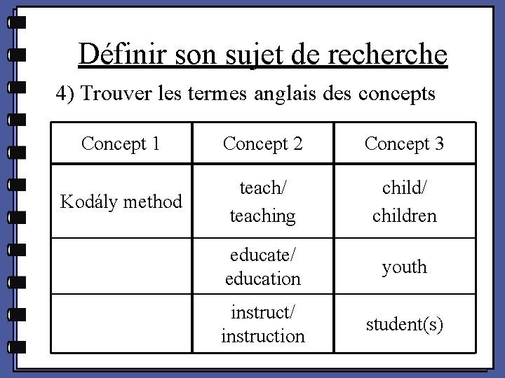 Définir son sujet de recherche 4) Trouver les termes anglais des concepts Concept 1