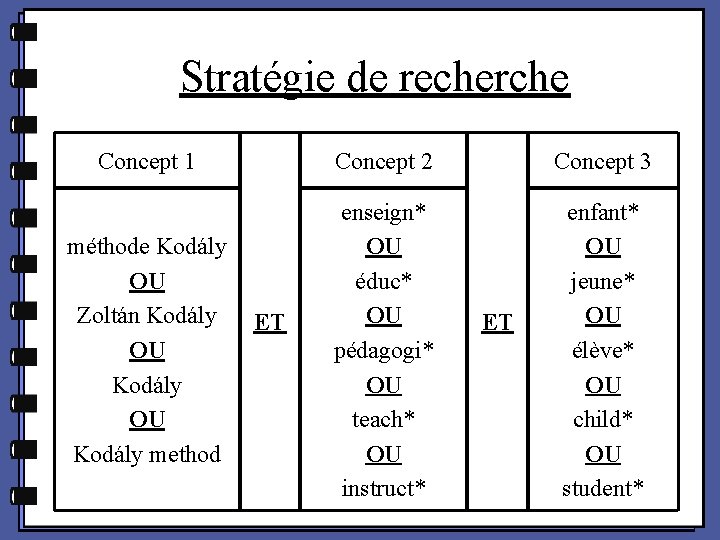 Stratégie de recherche Concept 1 Concept 2 Concept 3 méthode Kodály OU Zoltán Kodály