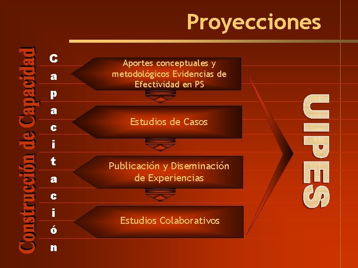 Proyecciones C a p a c i t a c i ó n Aportes Proyecciones C a p a c i t a c i ó n Aportes