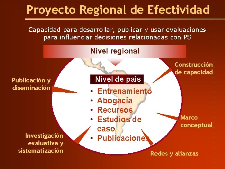 Proyecto Regional de Efectividad Capacidad para desarrollar, publicar y usar evaluaciones para influenciar decisiones Proyecto Regional de Efectividad Capacidad para desarrollar, publicar y usar evaluaciones para influenciar decisiones