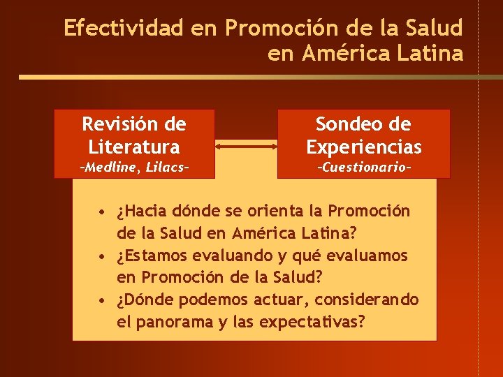 Efectividad en Promoción de la Salud en América Latina Revisión de Literatura Sondeo de Efectividad en Promoción de la Salud en América Latina Revisión de Literatura Sondeo de