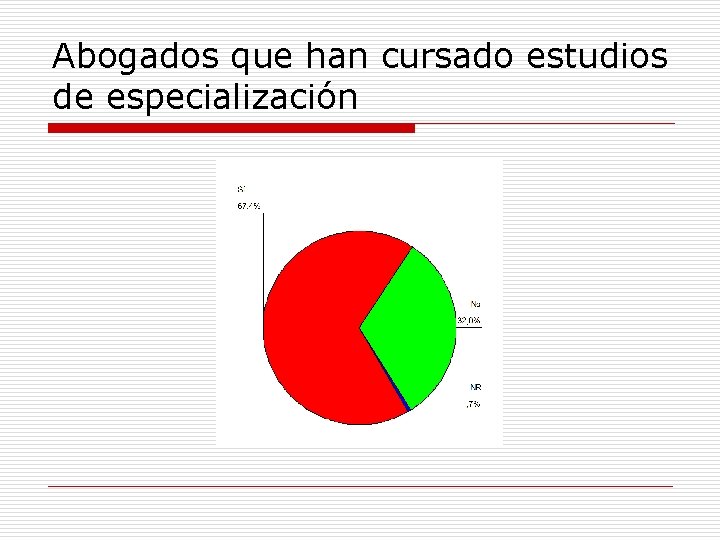 Abogados que han cursado estudios de especialización 