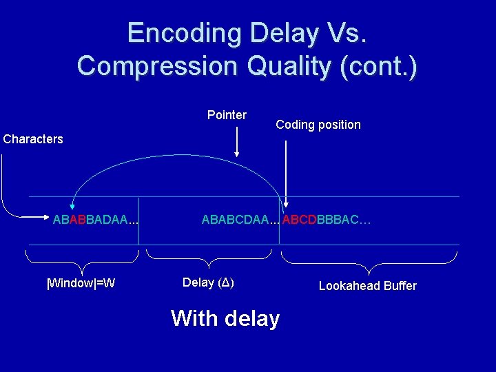 Improved CompressionLatency TradeOff via DelayedDictionary Compression ...