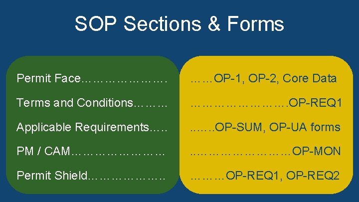 SOP Sections & Forms • Permit. Face…………………. Face = OP-1, OP-2, Core……OP-1, Data OP-2, SOP Sections & Forms • Permit. Face…………………. Face = OP-1, OP-2, Core……OP-1, Data OP-2,