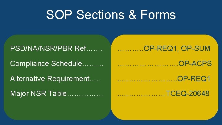 SOP Sections & Forms ………. . OP-REQ 1, OP-SUM • PSD/NA/NSR/PBRRef……. Ref = OP-REQ SOP Sections & Forms ………. . OP-REQ 1, OP-SUM • PSD/NA/NSR/PBRRef……. Ref = OP-REQ