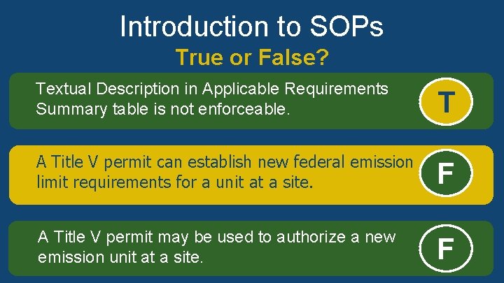 Introduction to SOPs True or False? Textual Description in Applicable Requirements Summary table is Introduction to SOPs True or False? Textual Description in Applicable Requirements Summary table is