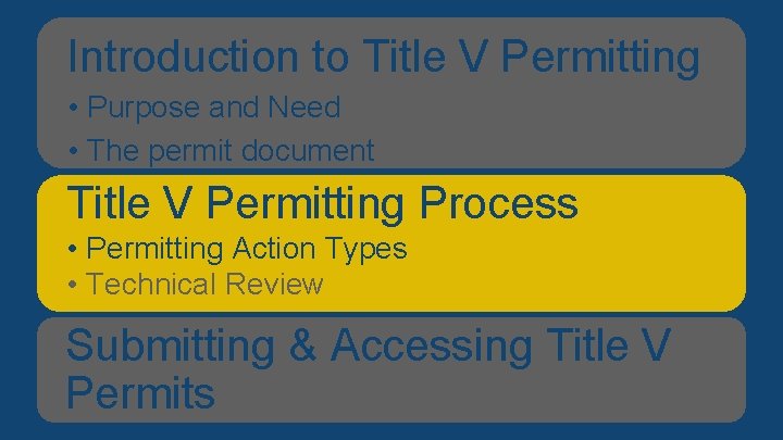 Introduction V Permitting Overviewtoof. Title Presentation • Purpose and Need • The permit document Introduction V Permitting Overviewtoof. Title Presentation • Purpose and Need • The permit document