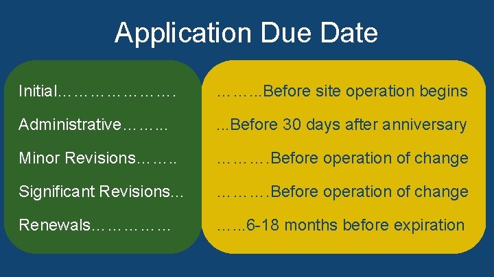 Application Due Date Initial…………………. . . Before site operation begins • Initial = Before Application Due Date Initial…………………. . . Before site operation begins • Initial = Before